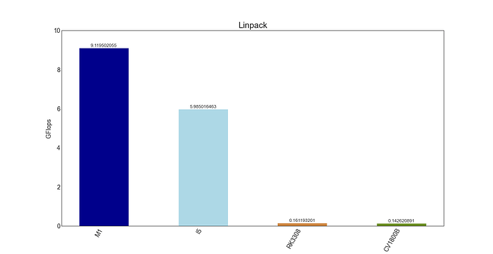 linpack