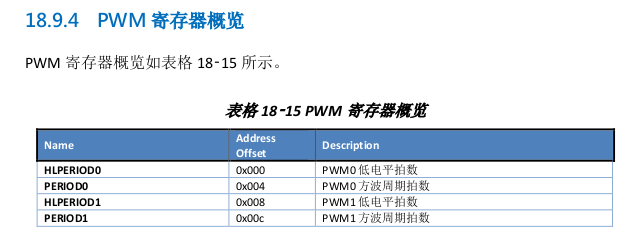 pwm地址偏移