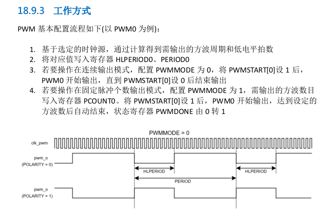 PWM工作方式