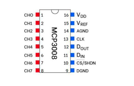 mcp3008-pinout